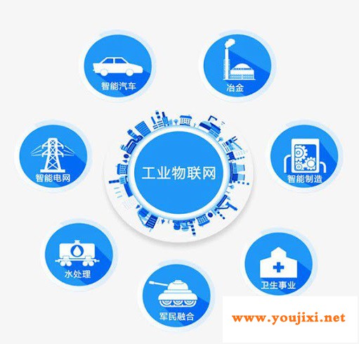 工业物联网市场中的可穿戴技术，发生了巨大的变化