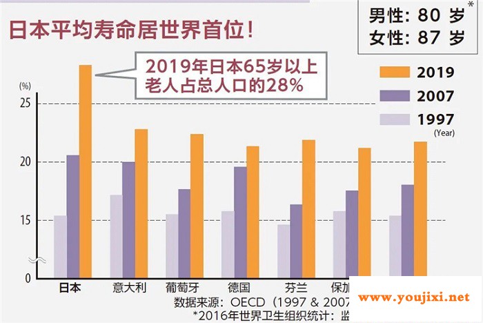 通往世界第三大医疗市场的门户——日本医疗展MEDICAL JAPAN