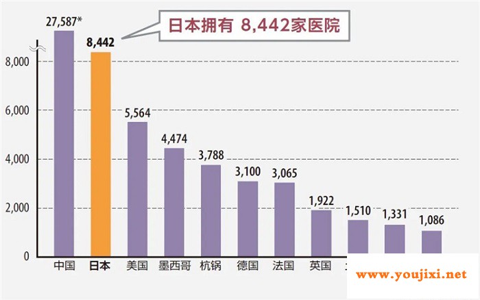 通往世界第三大医疗市场的门户——日本医疗展MEDICAL JAPAN