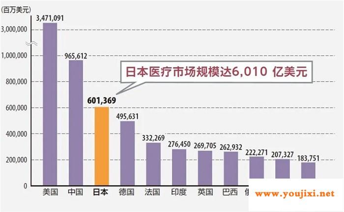 通往世界第三大医疗市场的门户——日本医疗展MEDICAL JAPAN