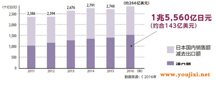 通往世界第三大医疗市场的门户——日本医疗展MEDICAL JAPAN