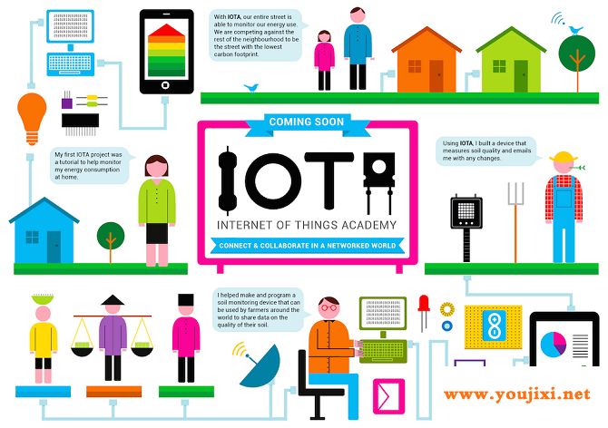 物联网（IoT）部署应用面临的五大挑战