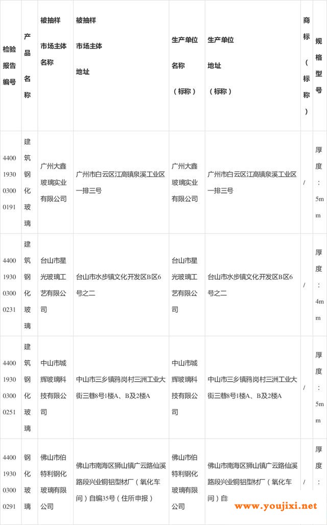 4款钢化玻璃和3款中空玻璃不合格