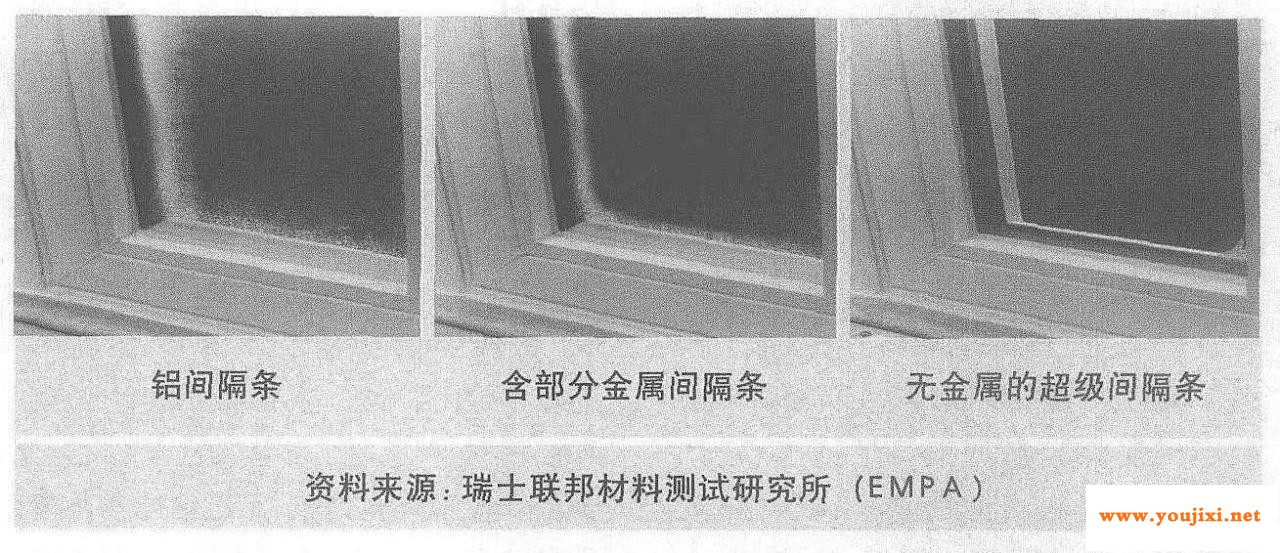 超级间隔条在中空玻璃中的应用