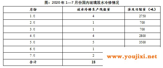 纯碱企业受玻璃涨价带动，玻璃企业被迫接受