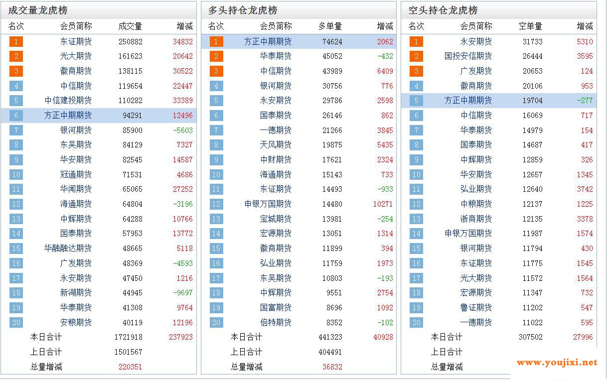 建材指数新高！玻璃近乎一字横盘！后市还要涨？