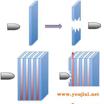 防弹玻璃挡住子弹的原理是什么？