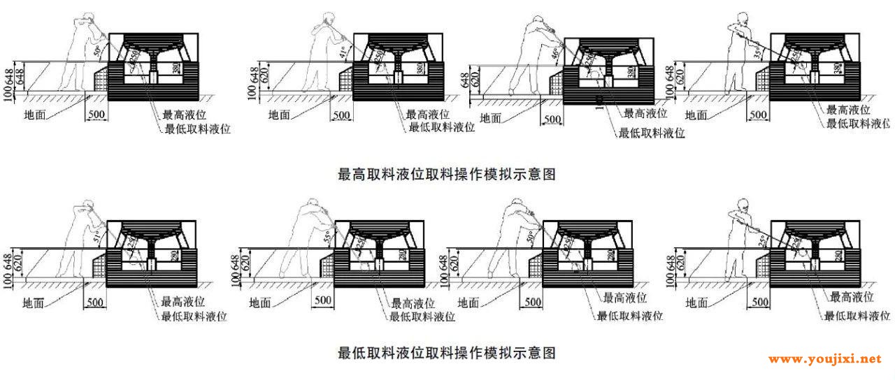 间歇式生产的全电玻璃熔炉人工操作取料口的优化设计 间歇式生产的全电玻璃熔炉人工操作取料口的优化设计