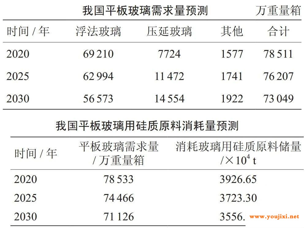 一文了解我国玻璃用硅质原料资源现状 一文了解我国玻璃用硅质原料资源现状