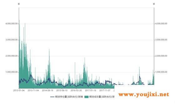 玻璃价格短期涨势不变！中期警惕回调风险