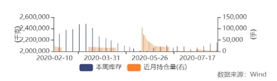 玻璃价格短期涨势不变！中期警惕回调风险