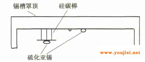 浮法玻璃锡槽硫化物产生原因及治理方法