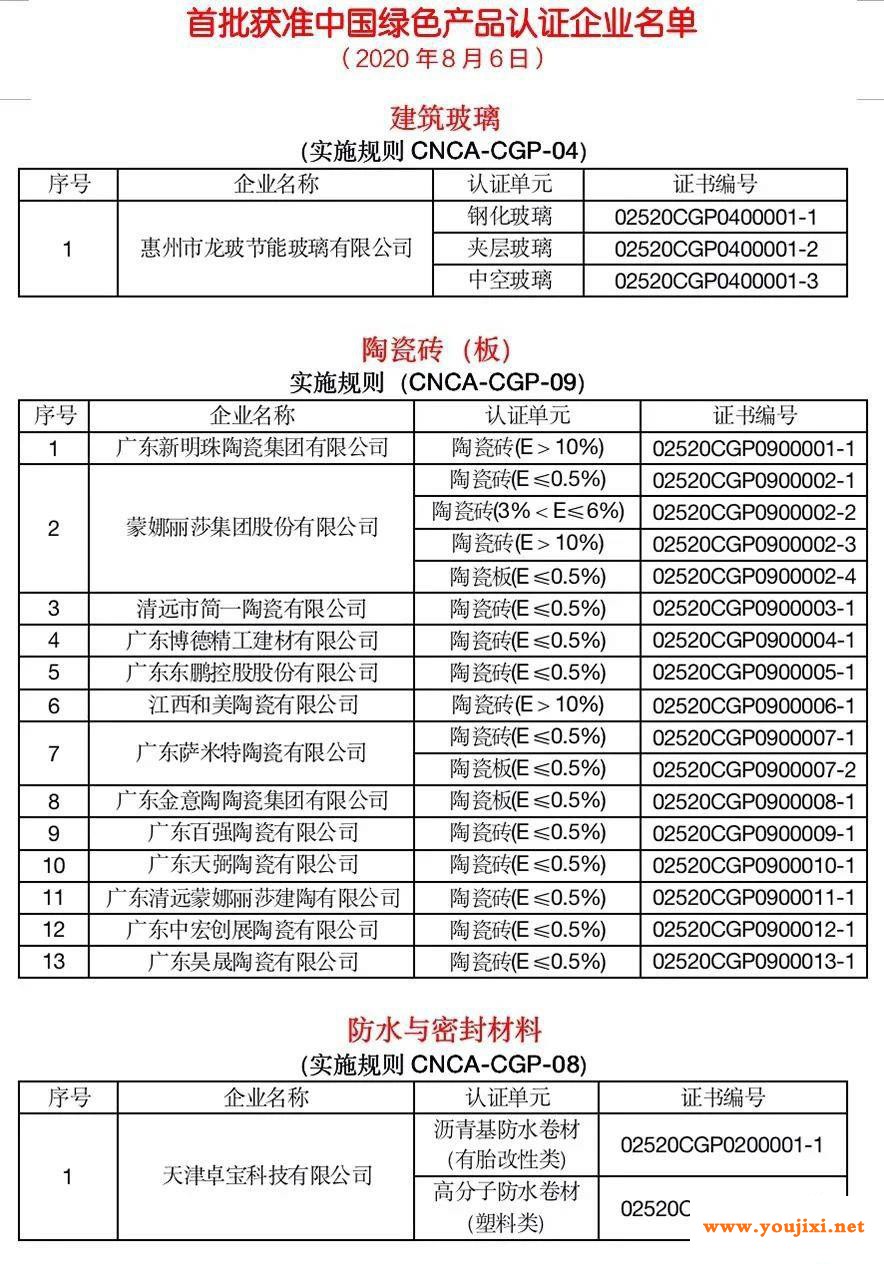 证书编号001！建筑玻璃首家中国绿色产品认证企业诞生
