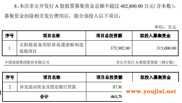 光伏玻璃涨价硝烟：下游龙头锁定货源