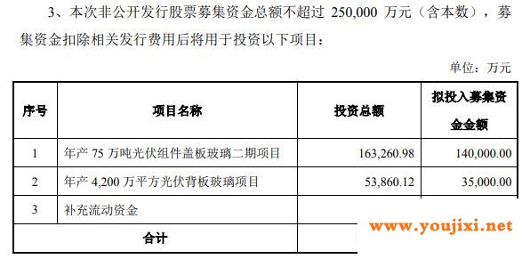 光伏玻璃涨价硝烟：下游龙头锁定货源