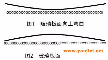 钢化玻璃平整度不好的问题及解决方案