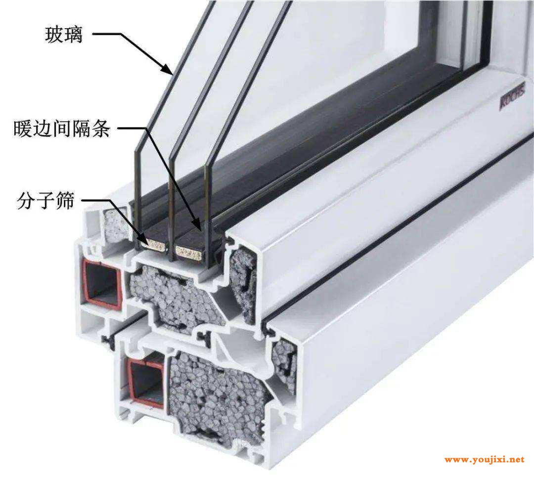 不可忽视的中空玻璃暖边条