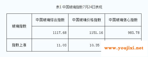 玻璃行业景气有望延续，短期涨幅透支