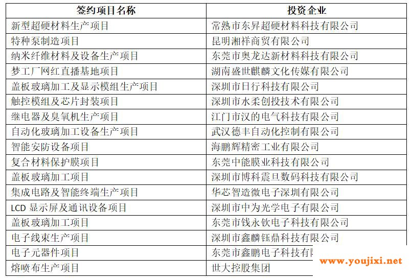 邵阳签约17个重点产业项目，全力打造“中国特种玻璃谷”强链