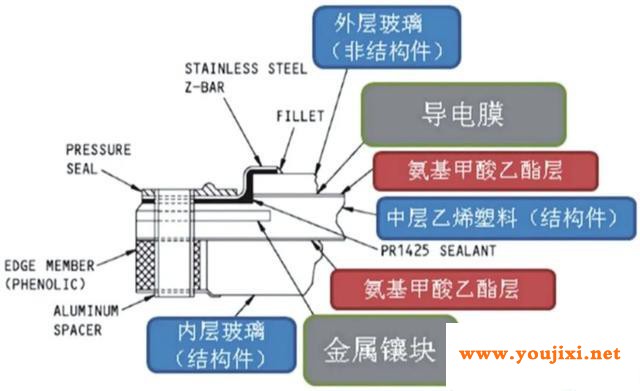 飞机风挡玻璃是怎样的存在？