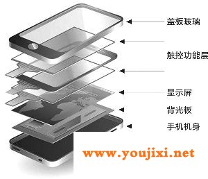 手机有几层玻璃你知道吗？