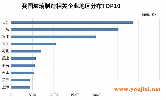 疫苗玻璃瓶生产告急！上半年新增2.05万家玻璃制造企业！