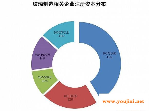 疫苗玻璃瓶生产告急！上半年新增2.05万家玻璃制造企业！