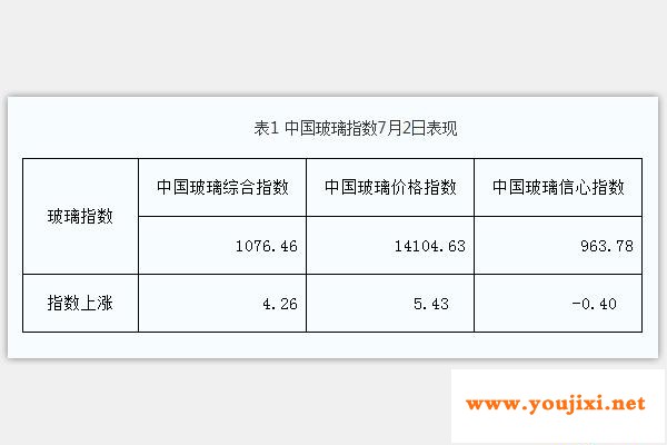 玻璃现货市场走势平平，市场成交一般！