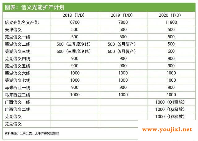 光伏玻璃寡头垄断格局日趋明朗