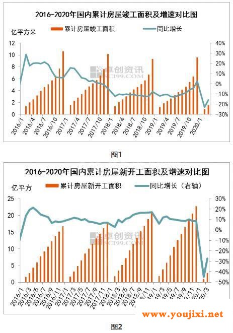 内需发力，下半年浮法玻璃市场供需预判
