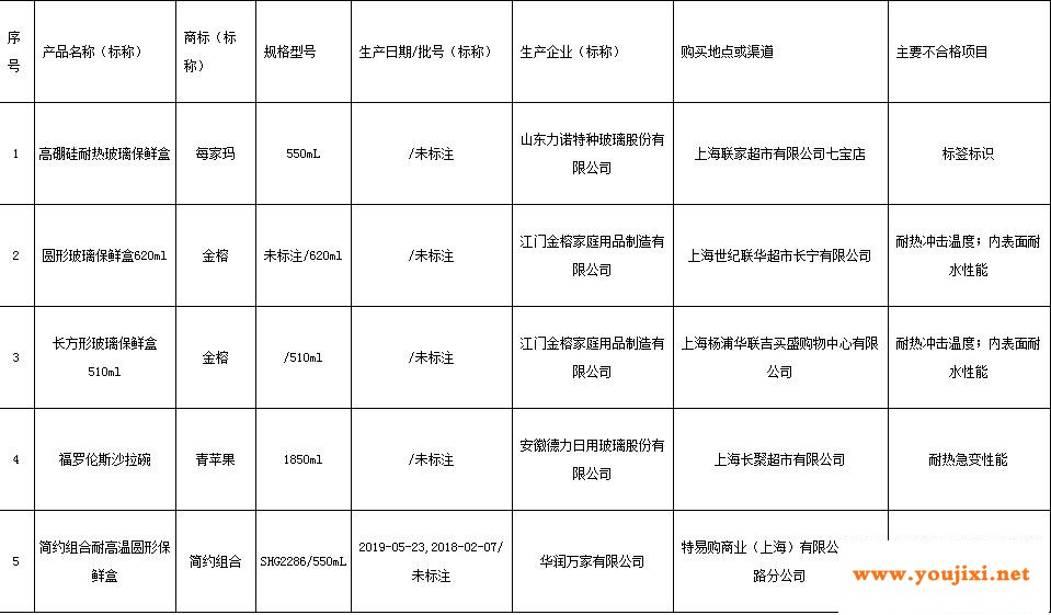 玻璃