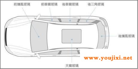 亚通安全玻璃|汽车玻璃的基础知识你都清楚吗？