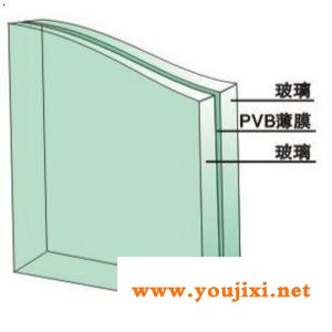 亚通安全玻璃|汽车玻璃的基础知识你都清楚吗？