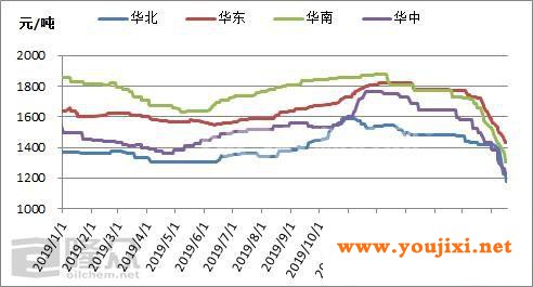 浮法玻璃市场跌跌不休 拨云见日柳暗花明何时到