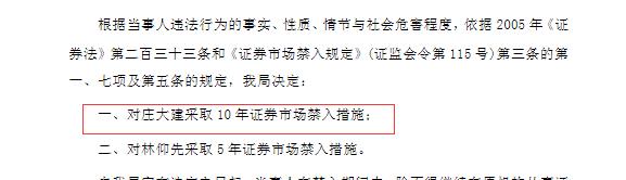 金刚玻璃财务造假被查实，时任董事长被处10年市场禁入