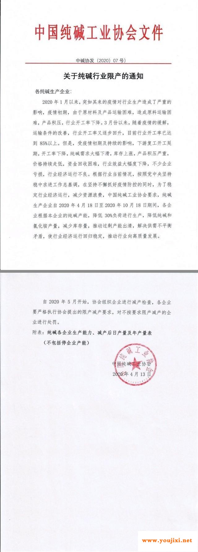 玻璃原材料纯碱将于未来六个月限产30%