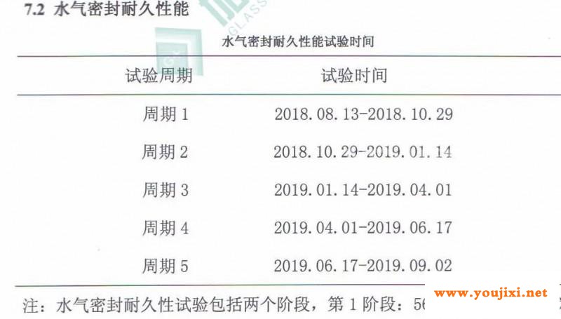 玻璃“新贵”多屏中空玻璃通过5个周期耐久性循环检测
