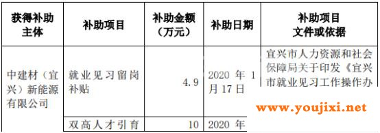 玻璃企业补助