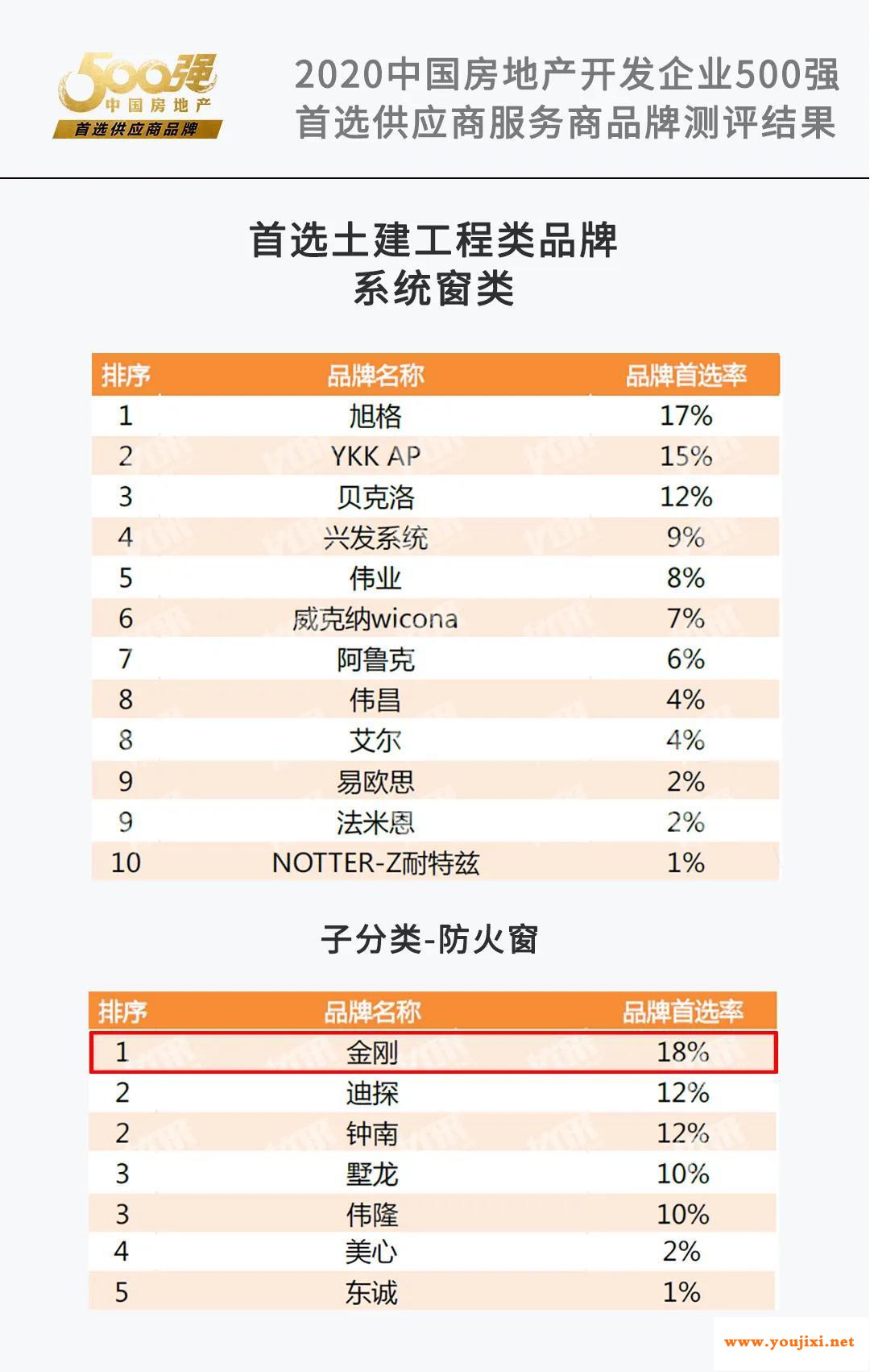 金刚玻璃