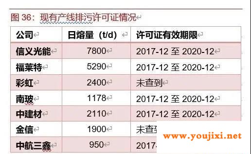 光伏玻璃