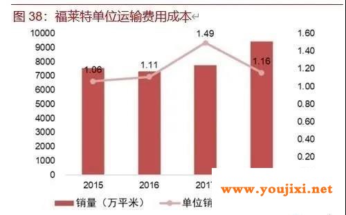 光伏玻璃