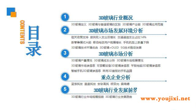 玻璃