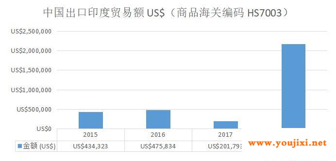 玻璃