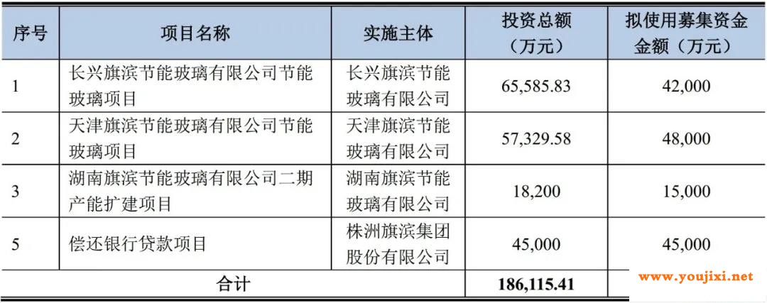 玻璃行情