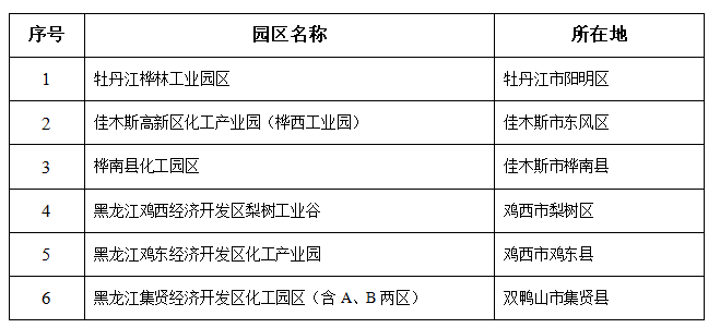 黑龙江.png